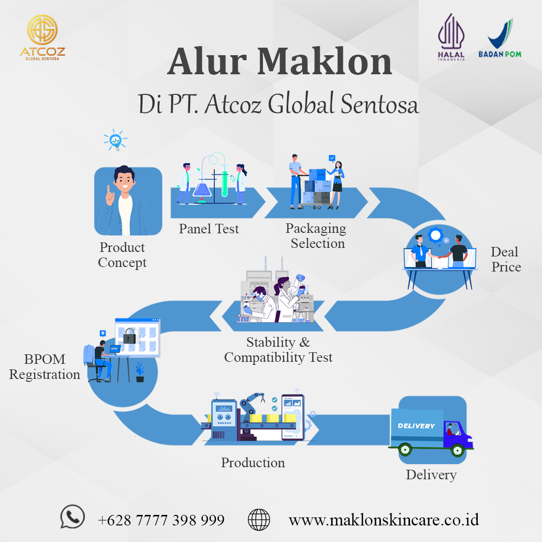 Tahapan Maklon Skincare dari Nol Sampai Produk Siap Dijual